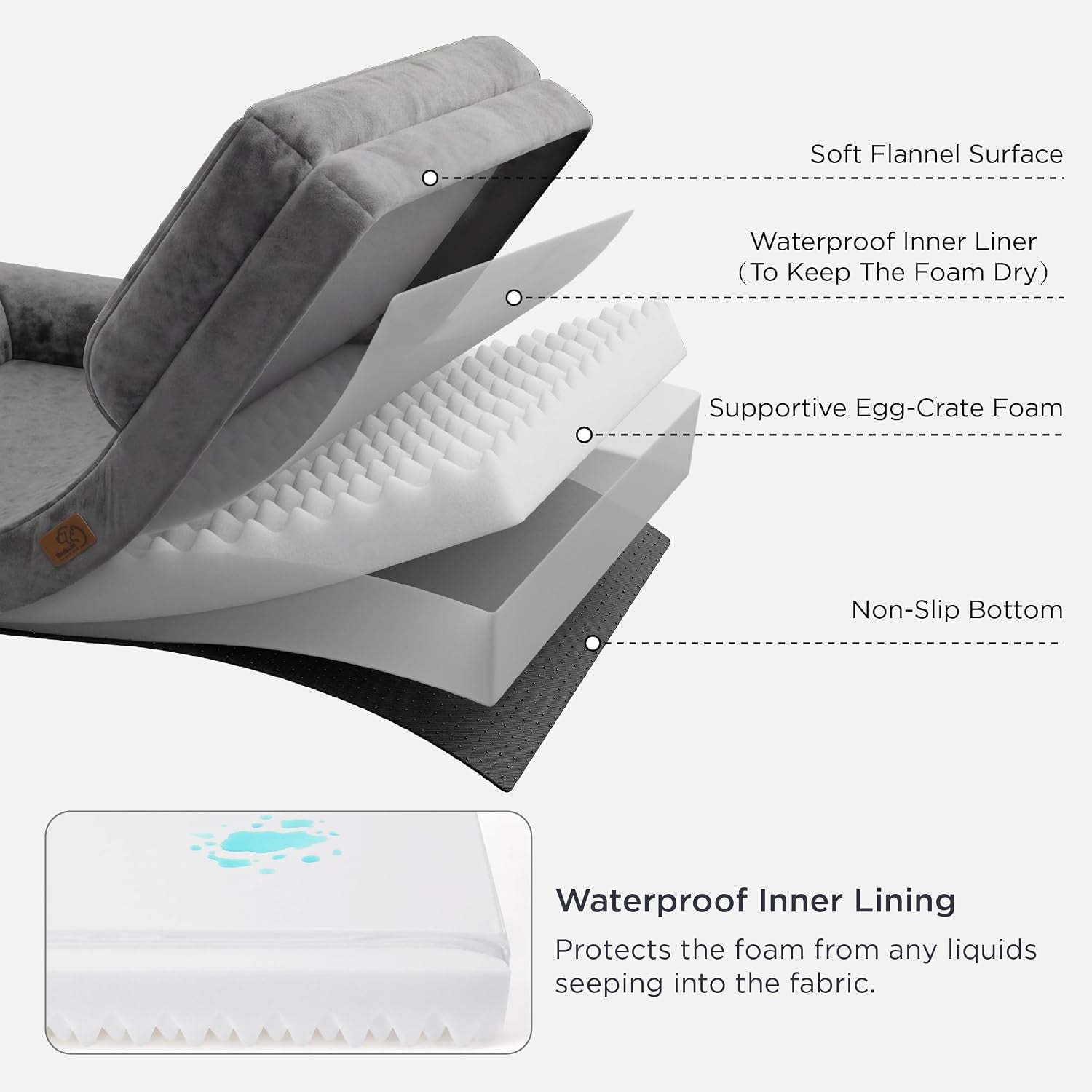 Medium Dog Sofa Bed - Washable Orthopedic Dog Beds and Couch with Removable Flannel Zipper Cover, Puppy Beds for Small Dogs, Grey Pet Bed, 71X58X16Cm